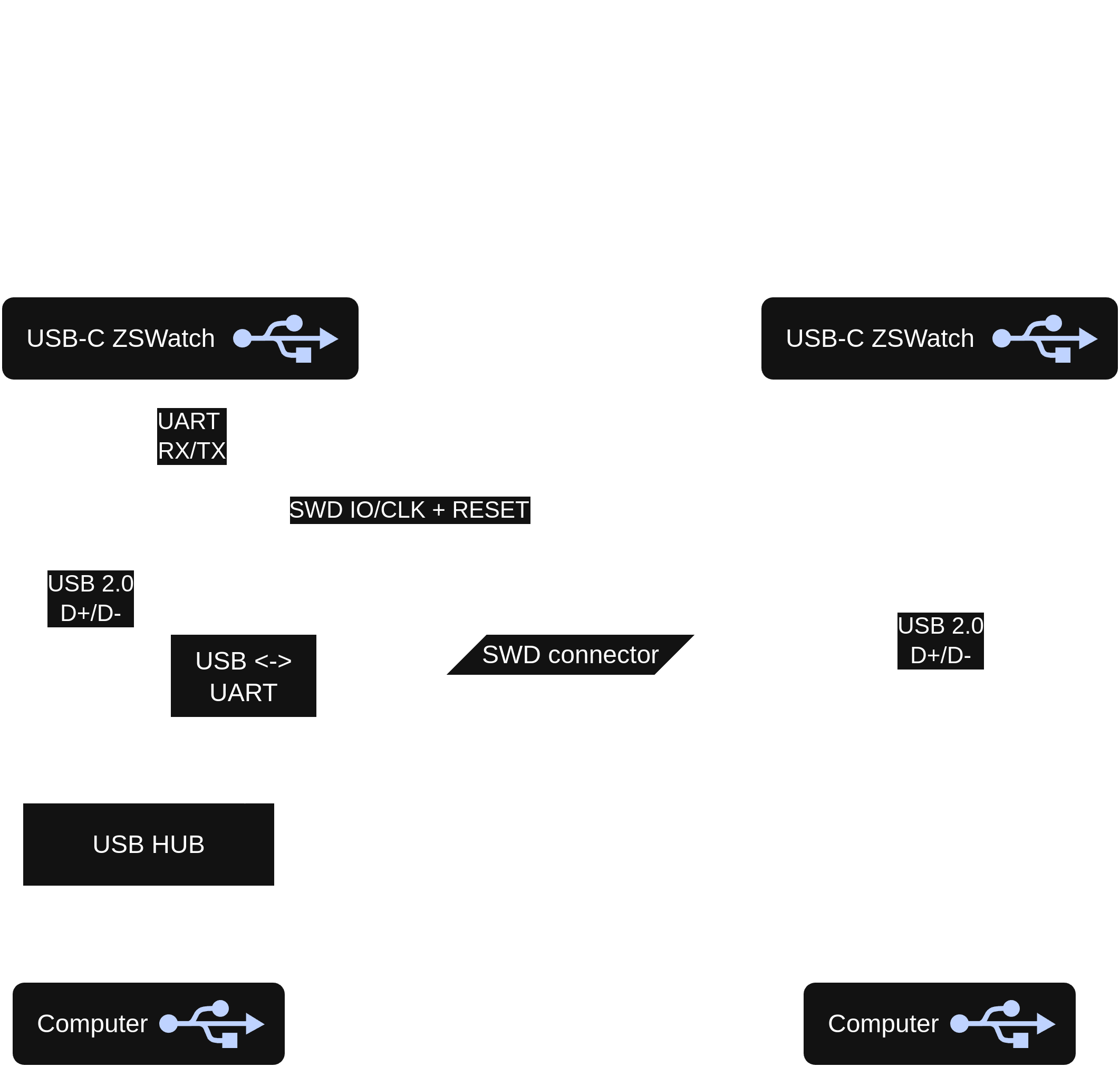 USB-C signal breakout schematic